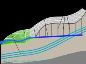 Antike Wasseruhr, die vor 2500 Jahren im Qanat von Gonabad verwendet wurde